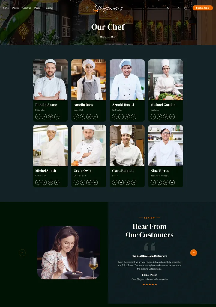 The Restrovics Chefs page
