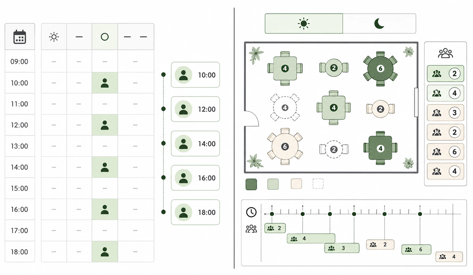 Difference between a booking app and a restaurant reservation system