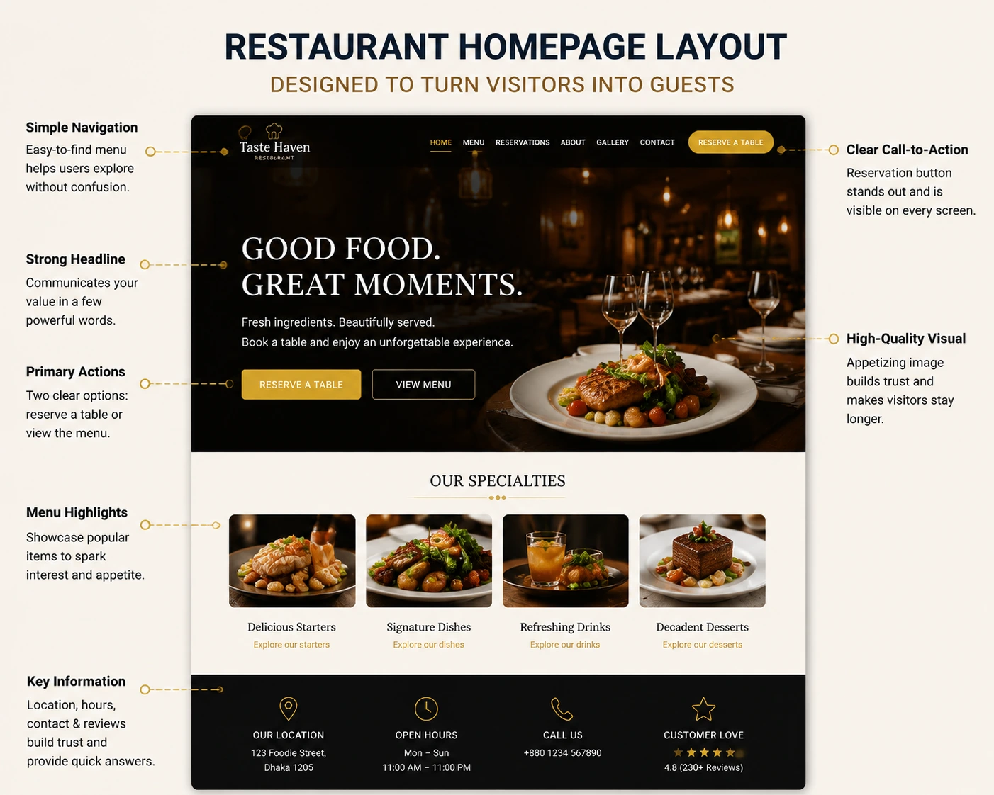 restaurant homepage layout with reservation button