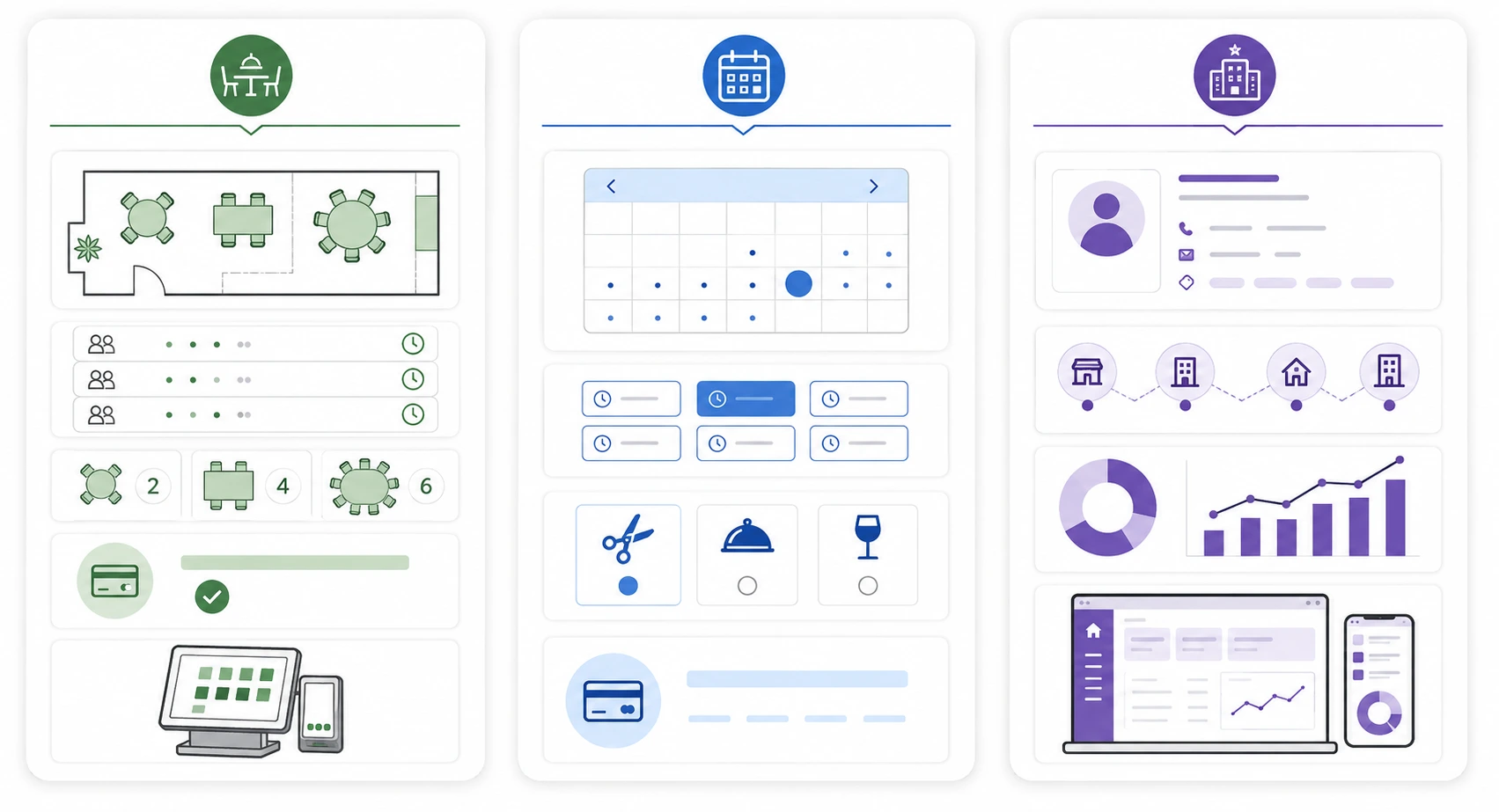 Comparison of restaurant-specific, appointment, and hospitality booking platforms